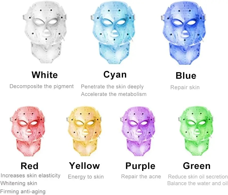 Colorful LED face masks with text describing their benefits on a white background