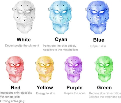 Colorful LED face masks with text describing their benefits on a white background