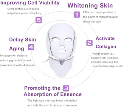 Facial mask with text describing its benefits for improving cell viability, whitening skin, delaying skin aging, and promoting absorption.