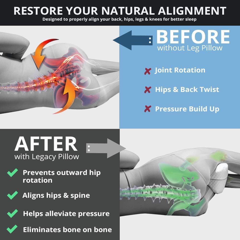 Illustration of a leg pillow with before and after effects on spinal alignment.