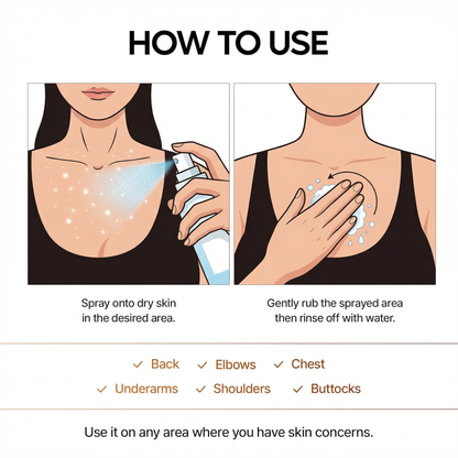 Instructional graphic titled &