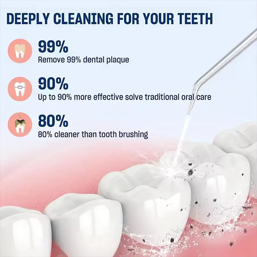 Teeth cleaning product with statistics on plaque removal and effectiveness compared to traditional oral care.
